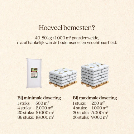Pallet PastureFertilizer