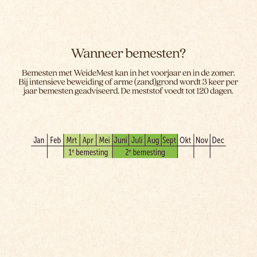 WeideMest