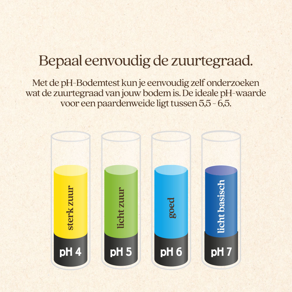 pH-Bodemtest